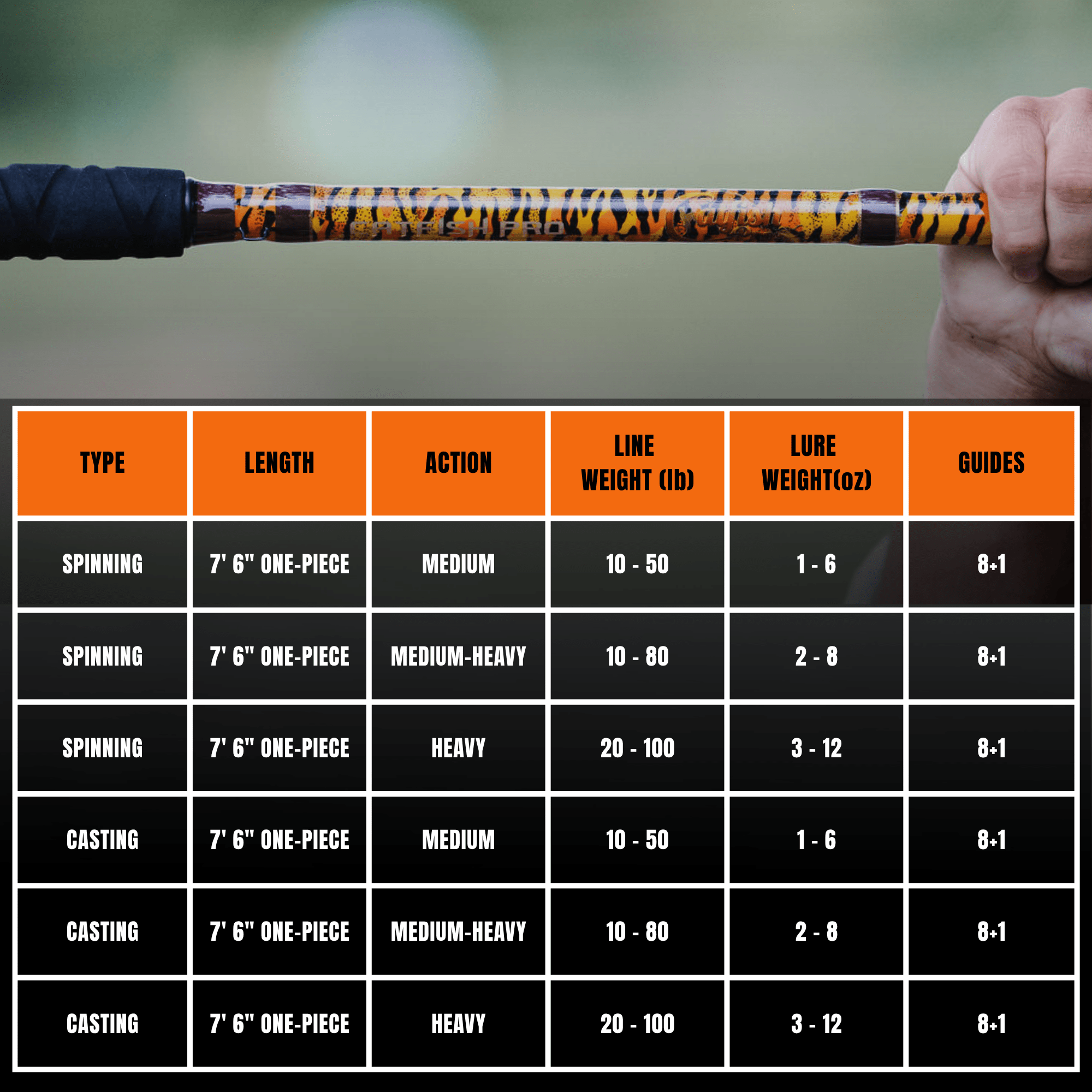 1 of 220 The Tiger Spinning Rod - Limited Edition Rod