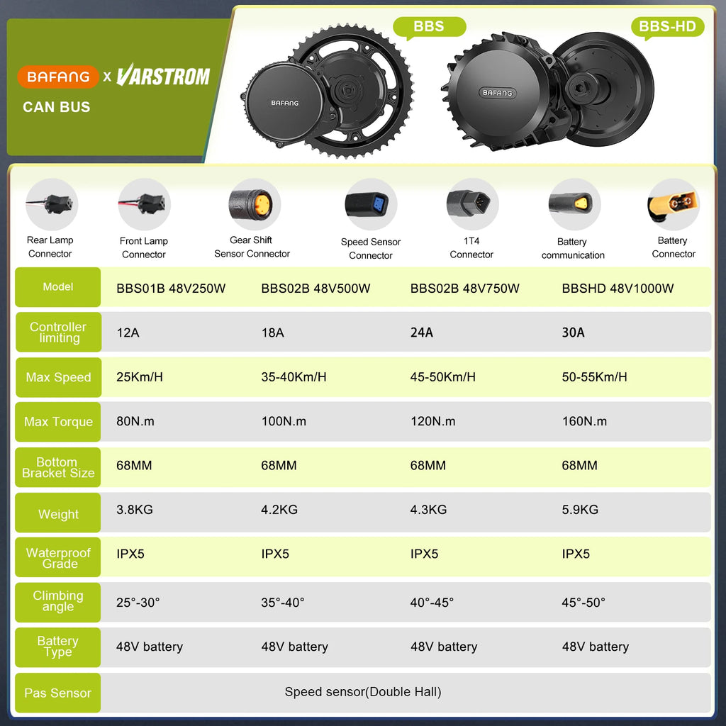 Mid Drive Motor Electric Bike Conversion kits  48V Battery