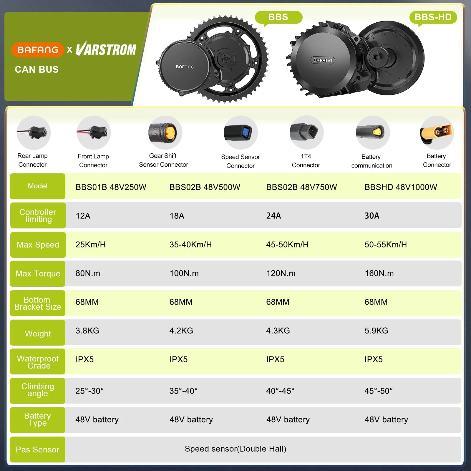 Mid Drive Motor Electric Bike Conversion kits  48V Battery