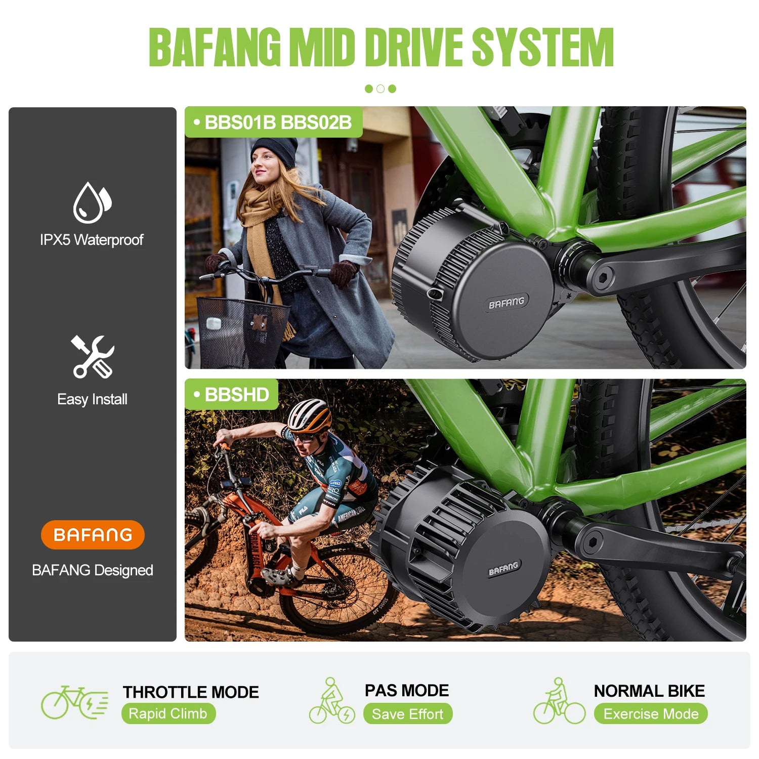 Mid Drive Ebike Conversion Kit with Battery