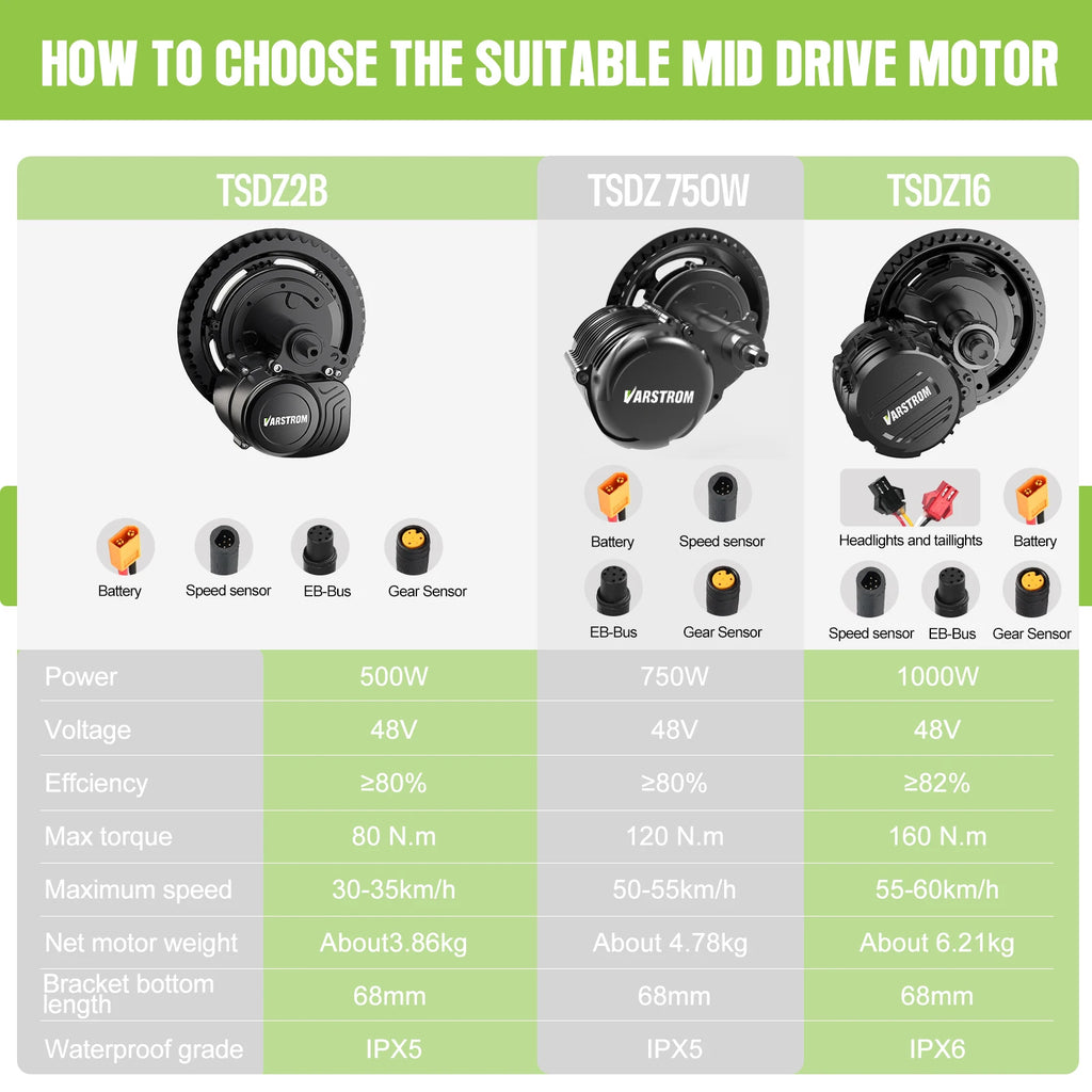 Electric Bicycle Central Mid Motor With Torque Sensor