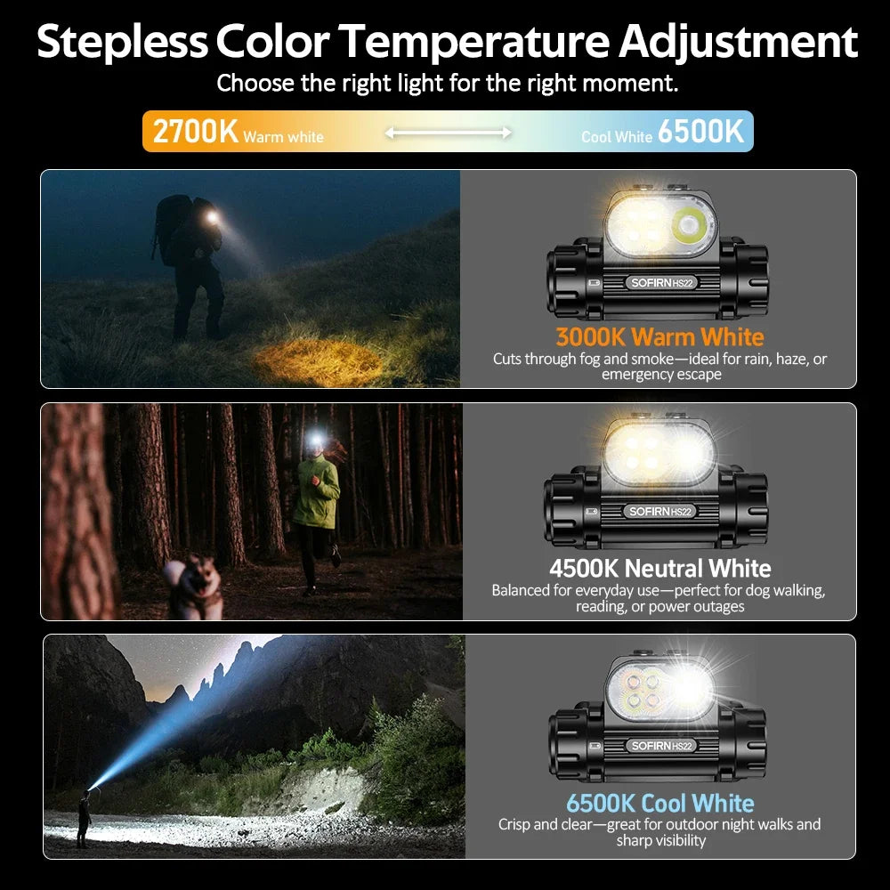 SOFIRN Headlamp LED Color Temperature Adjustment  Dual Switch