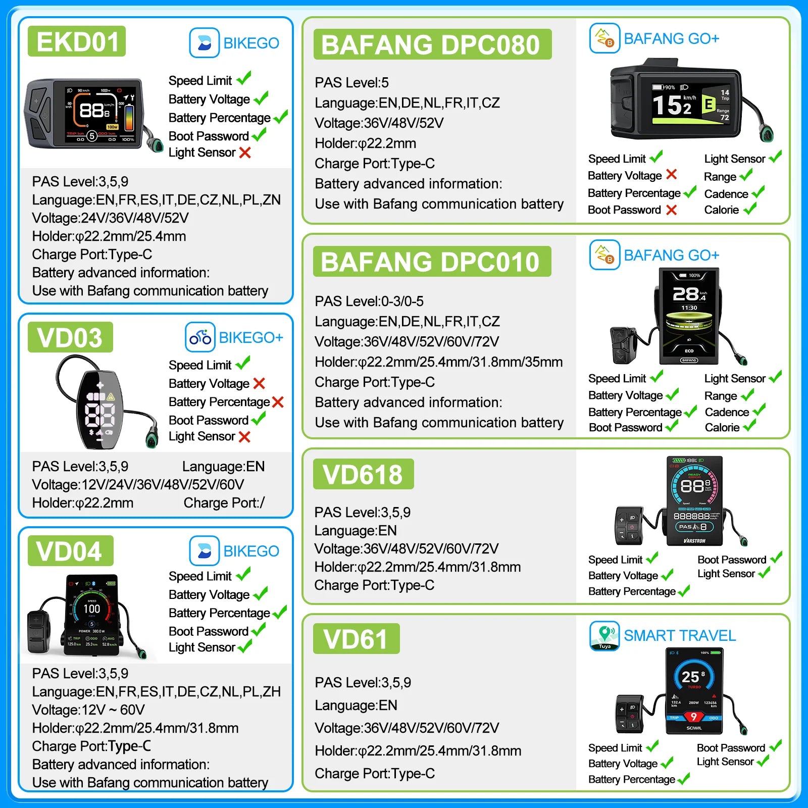 Mid Drive Motor Electric Bike Conversion kits  48V Battery