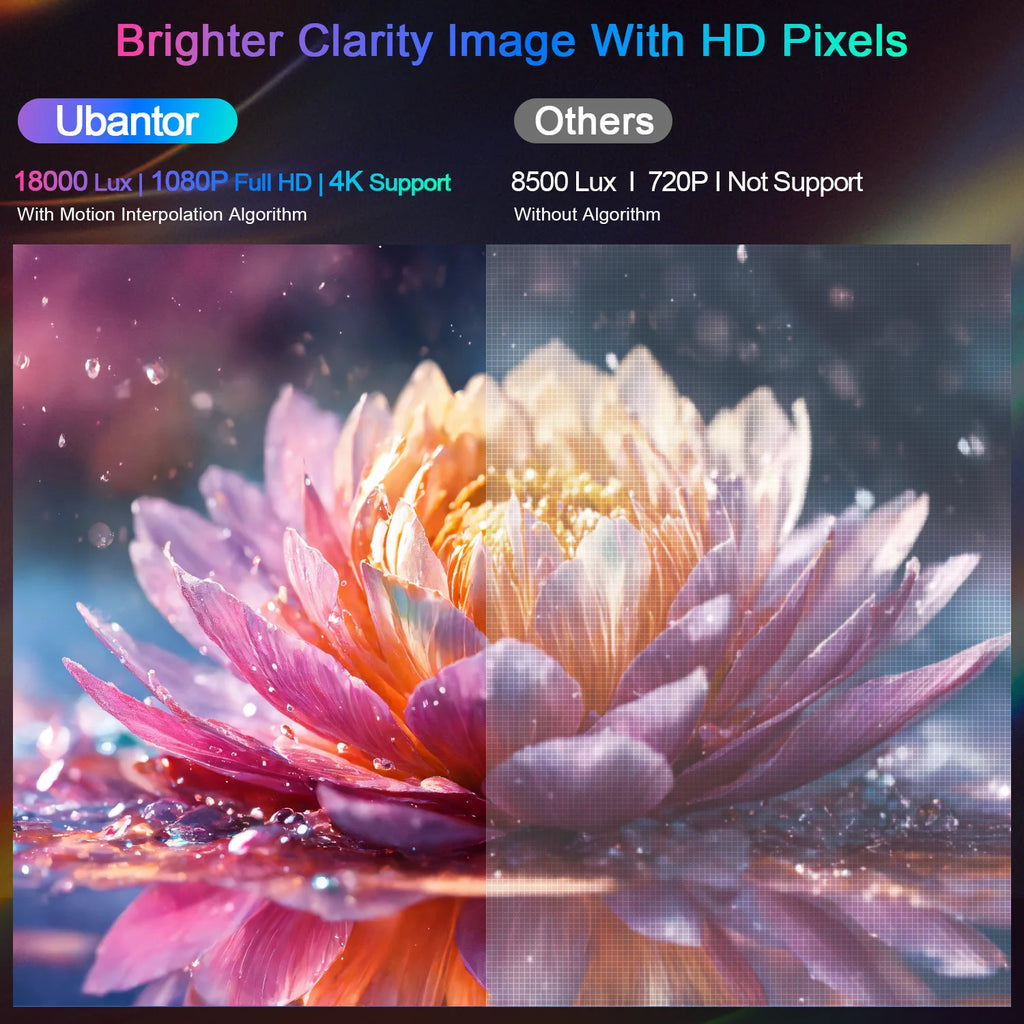 1080P 5G WiFi Projector/18000LM/Outdoor Movie