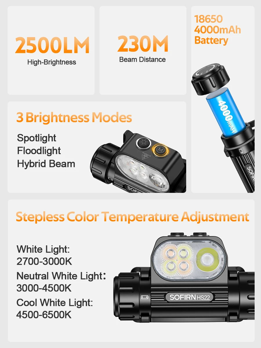 SOFIRN Headlamp LED Color Temperature Adjustment  Dual Switch