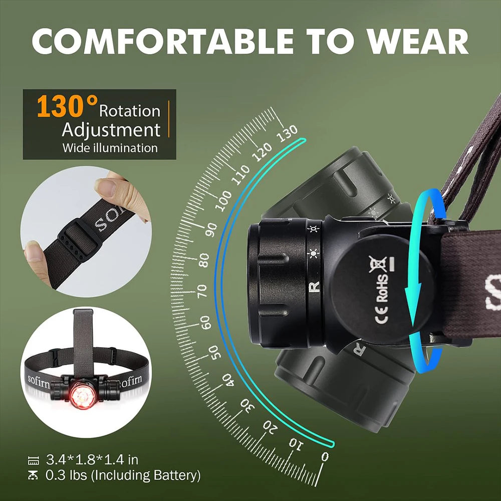 Rechargeable Flashlight SFT40 Powerful Headlight With Infrared Switch
