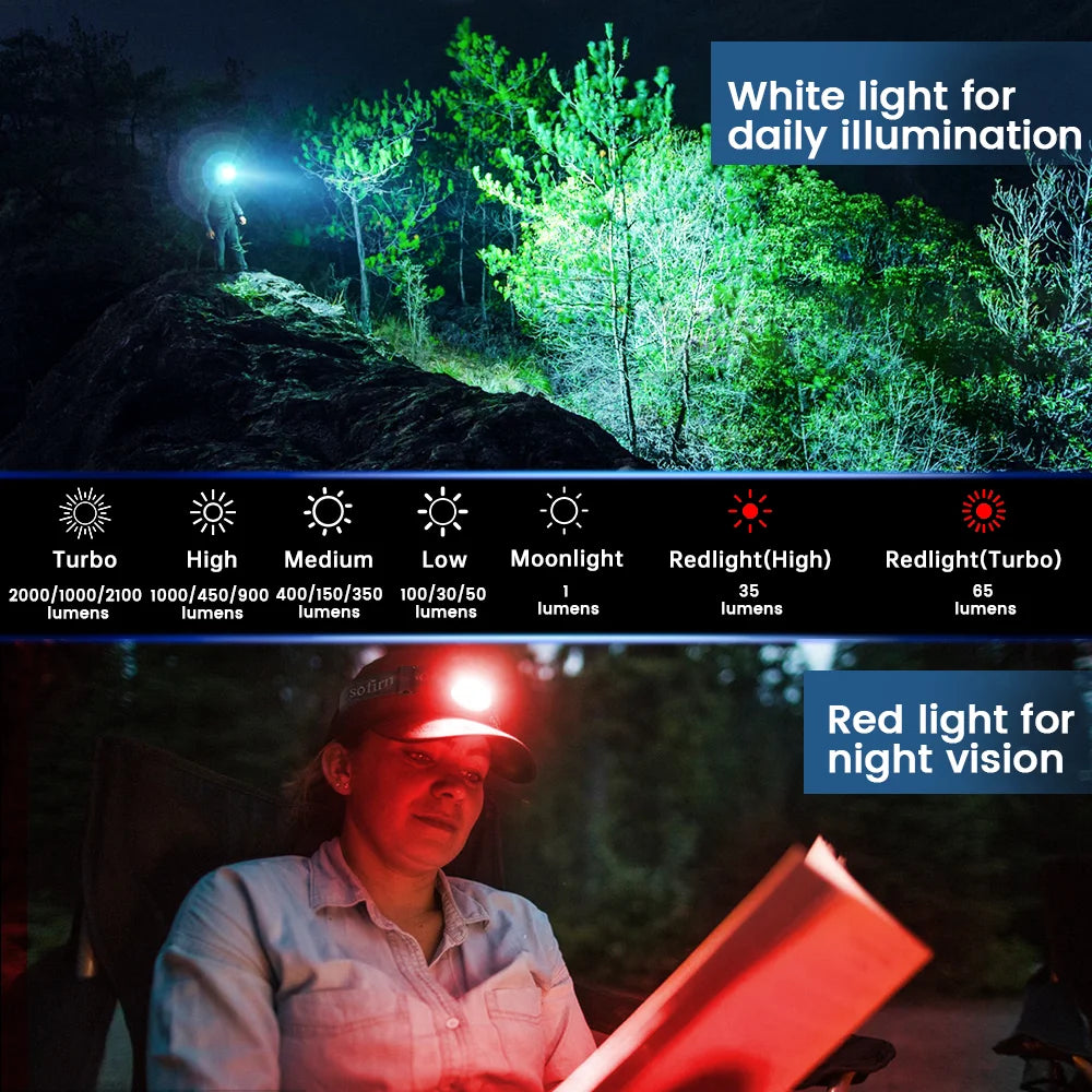 Headlamp Rechargeable RED LED Flashlight for camping