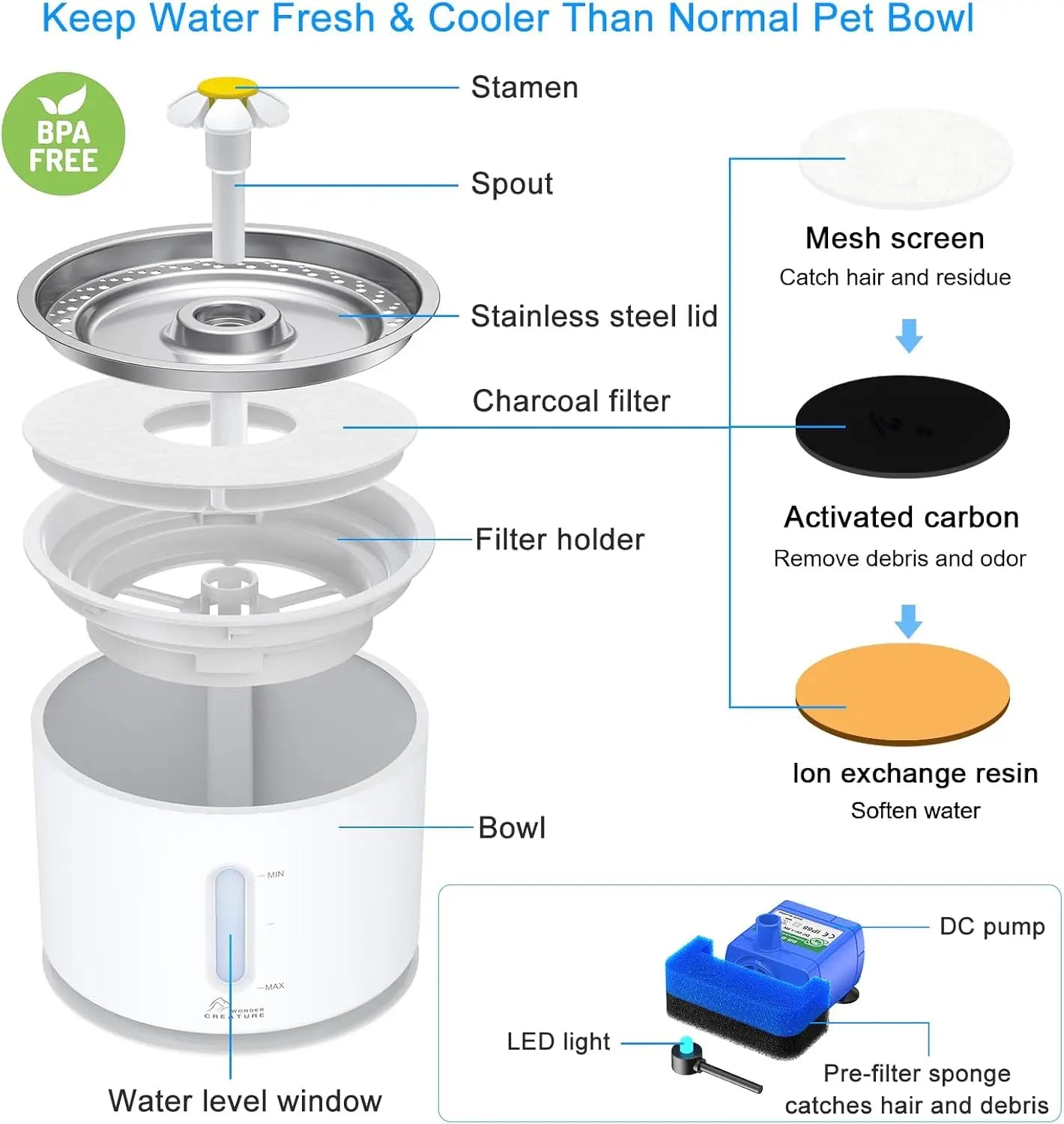 Automatic Pet Water Fountain with LED Light, Stainless Steel