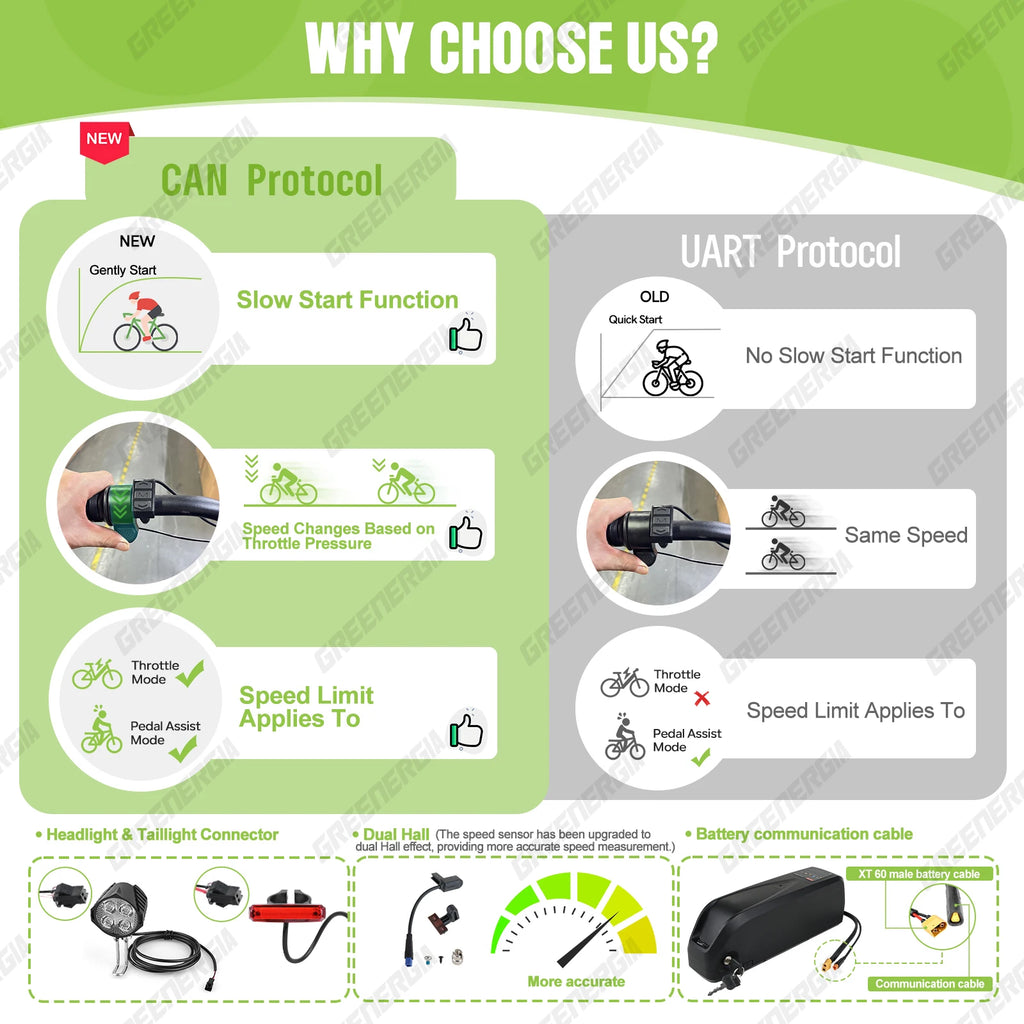 Mid Drive Ebike Conversion Kit with Battery