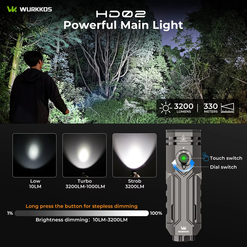 Camping Lamp Portable 3200 Lumens Hunting Hiking Searchlight