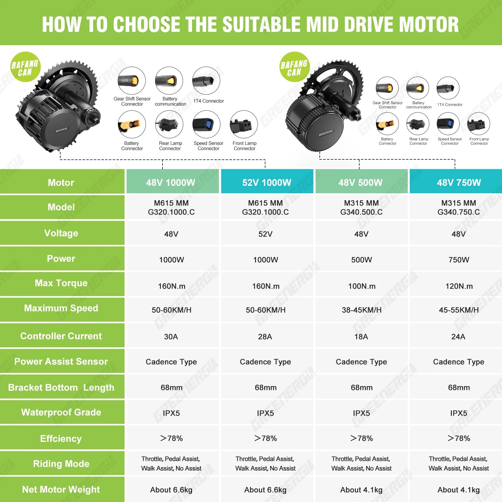 Mid Drive Ebike Conversion Kit with Battery
