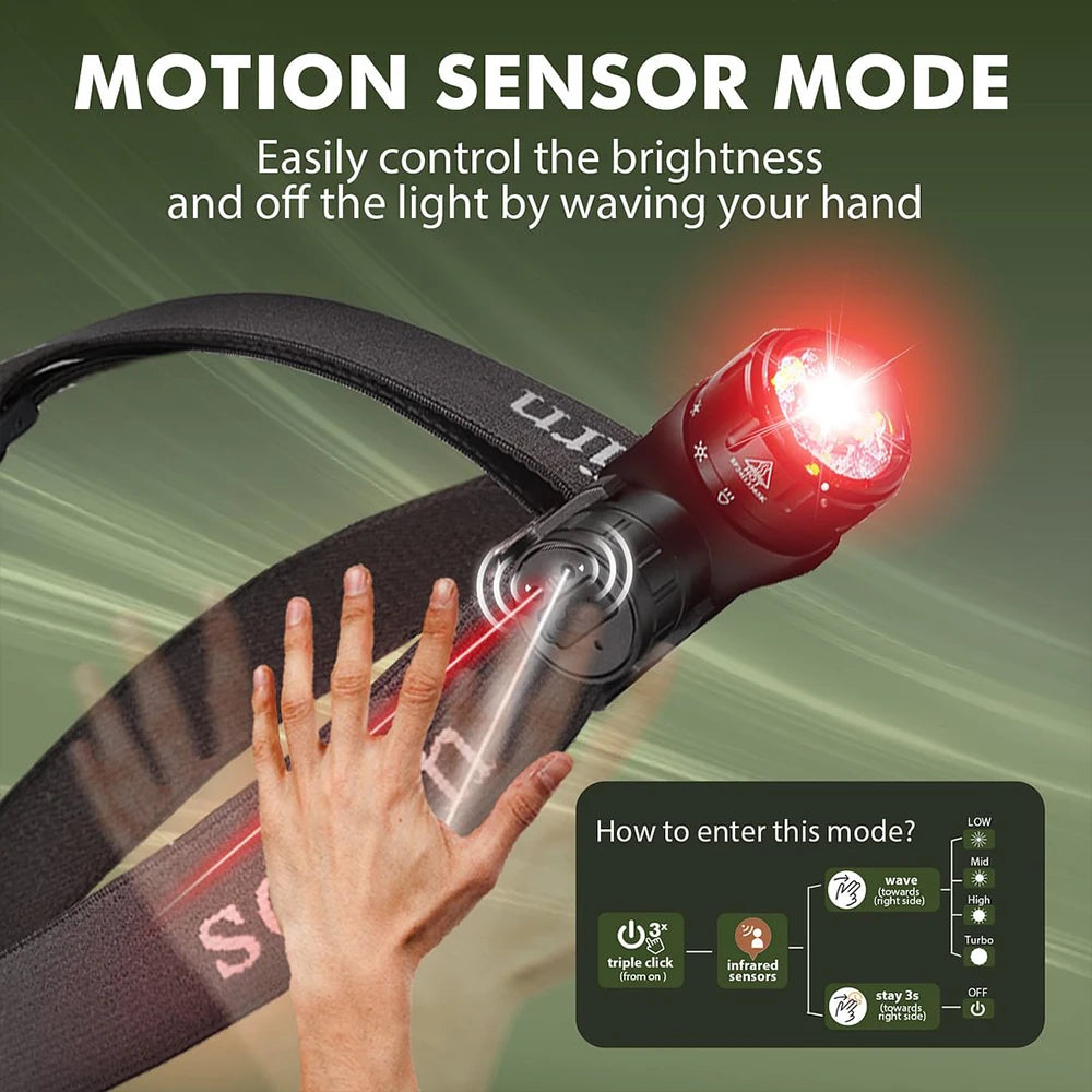 Rechargeable Flashlight SFT40 Powerful Headlight With Infrared Switch