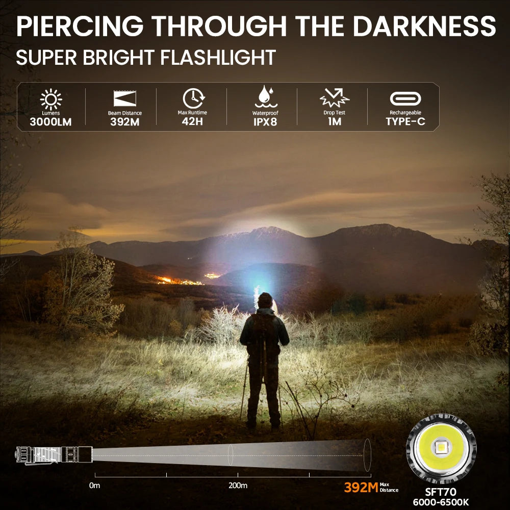 High Lumen 6000K Tactical Flashlight