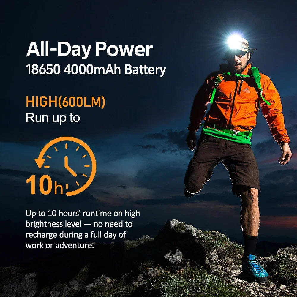 SOFIRN Headlamp LED Color Temperature Adjustment  Dual Switch