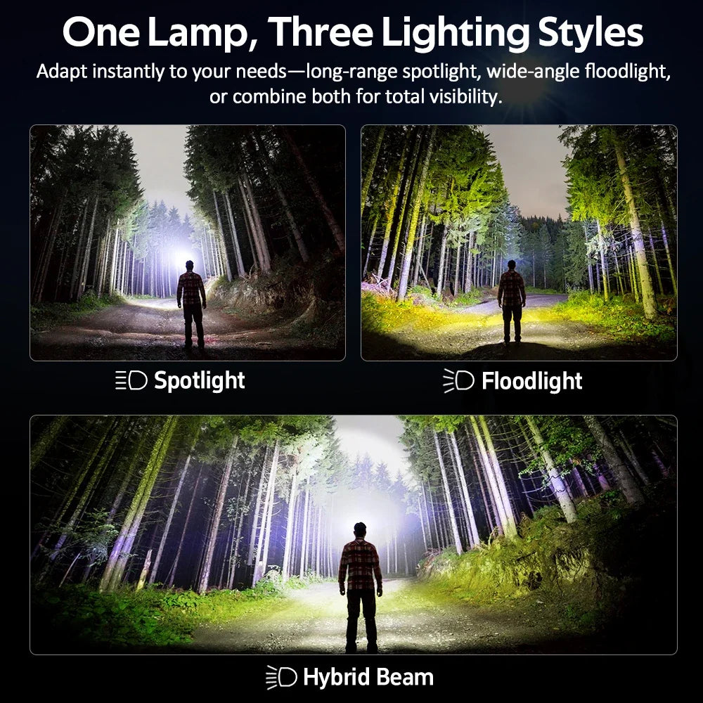 SOFIRN Headlamp LED Color Temperature Adjustment  Dual Switch